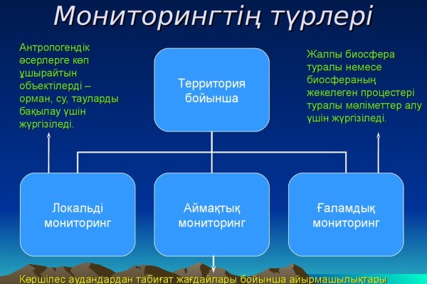 Торговая площадка мега