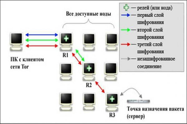 Оригинальный сайт mega