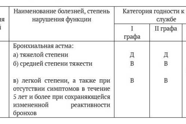 Магазин наркотиков