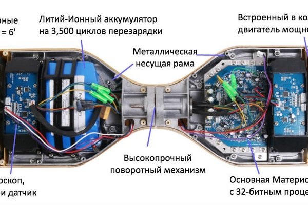 Проект омг